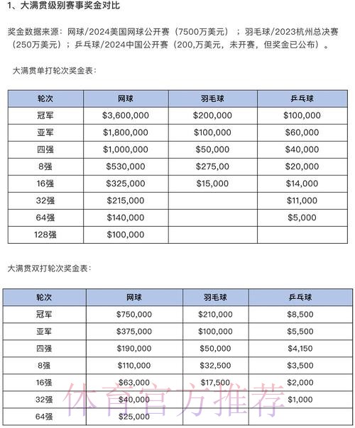 2020年世界杯投注金额分析 2020年世界杯投注金额分析