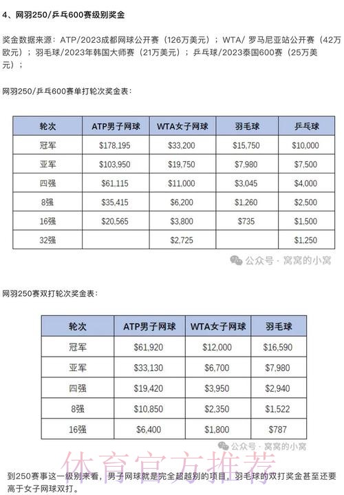 2020年世界杯投注金额分析 2020年世界杯投注金额分析